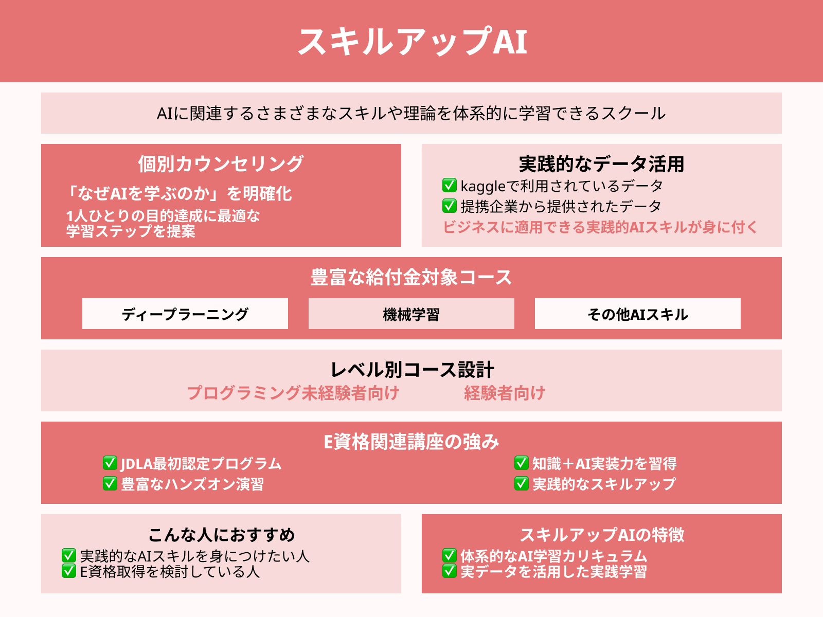 スキルアップAI