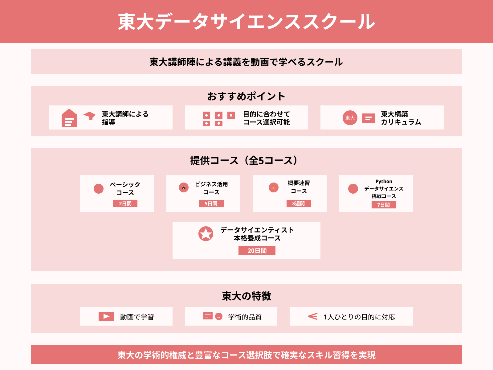 東大データサイエンススクール