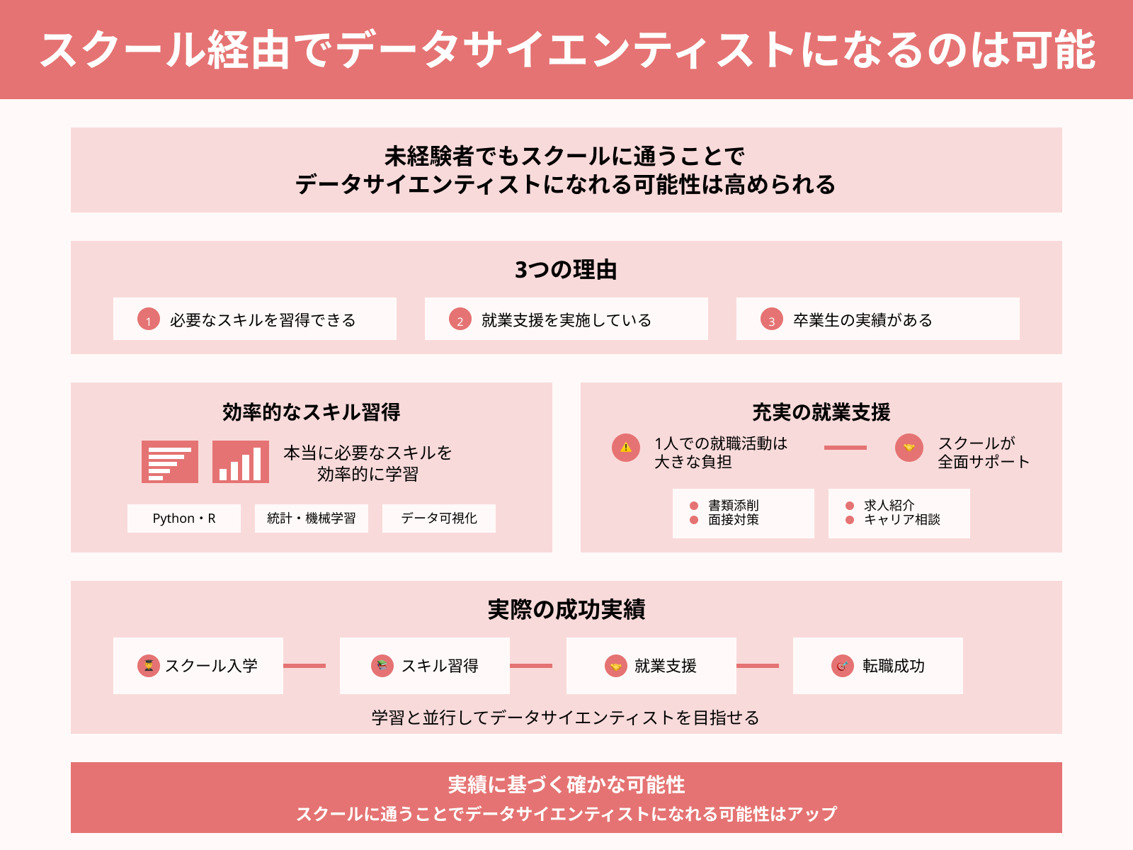 スクール経由でデータサイエンティストになるのは可能
