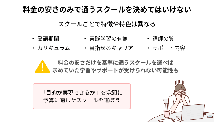 料金の安さのみで通うWebデザインスクールを決めてはいけない
