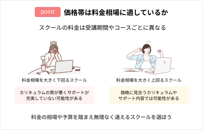 プログラミングスクールの選び方:価格帯は料金相場に適しているか