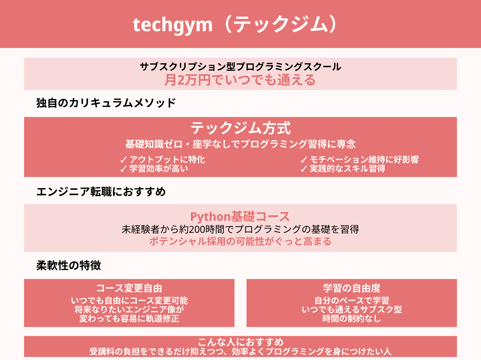 techgym(テックジム)