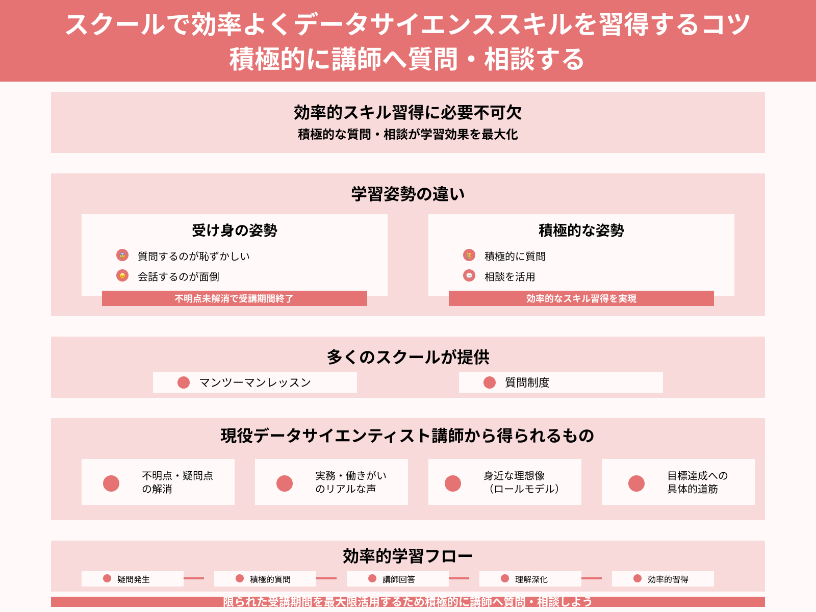 スクールで効率よくデータサイエンススキルを習得するコツ 積極的に講師へ質問・相談する