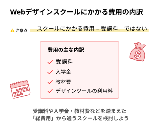 Webデザインスクールにかかる費用の内訳