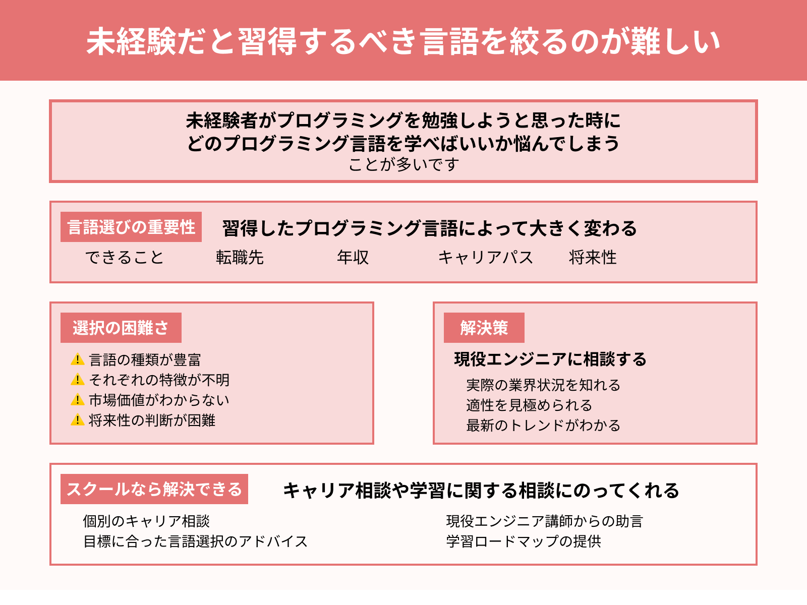 未経験だと習得するべき言語を絞るのが難しい