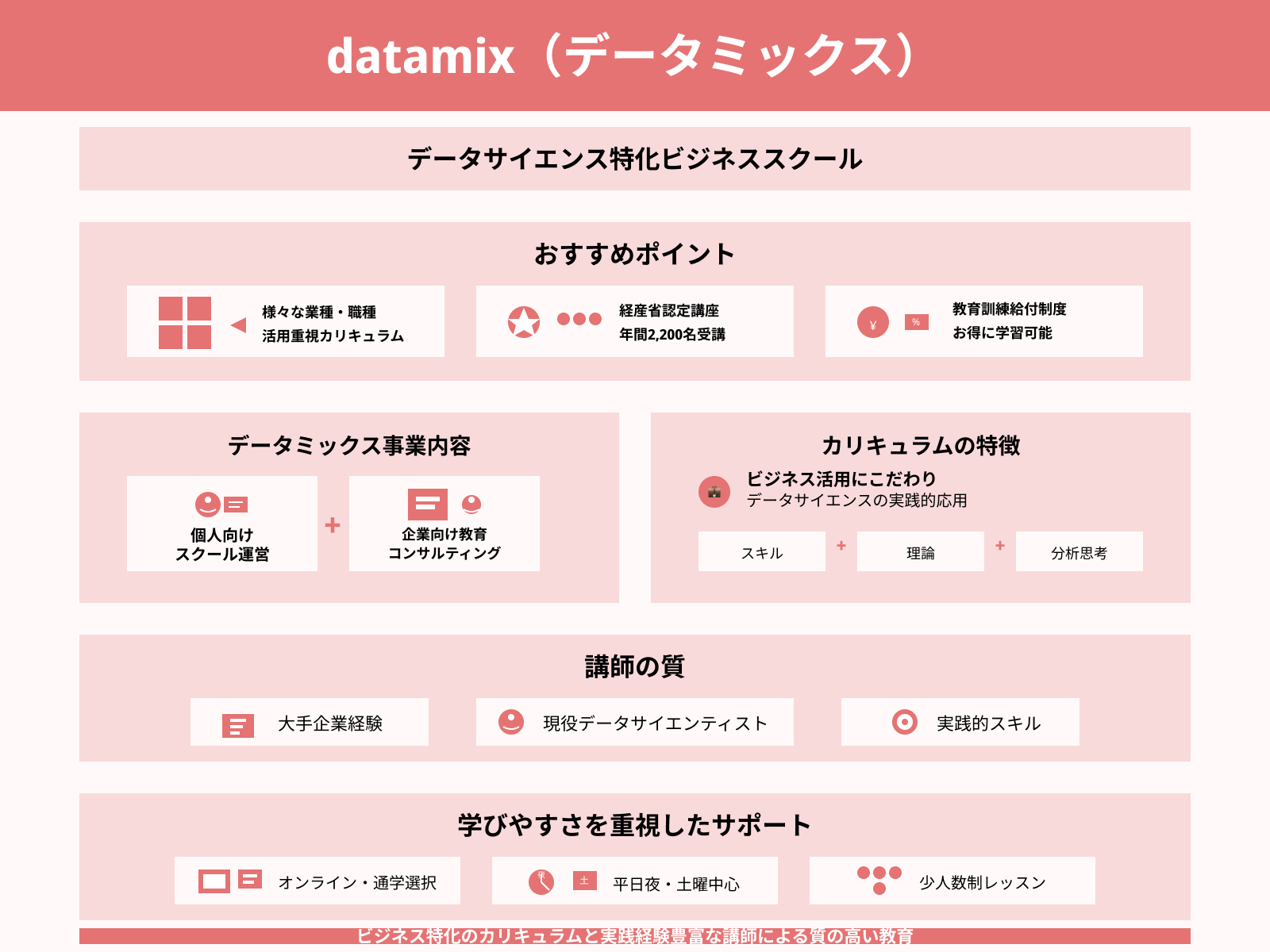 datamix(データミックス)