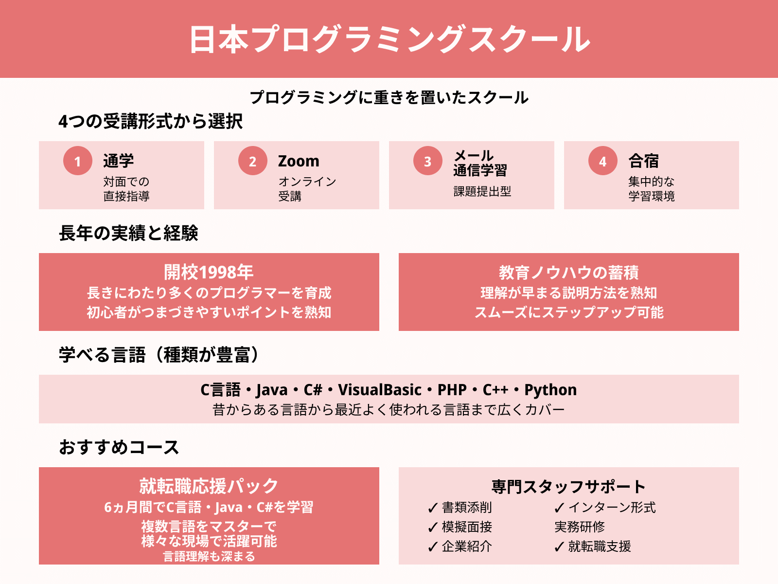 日本プログラミングスクール