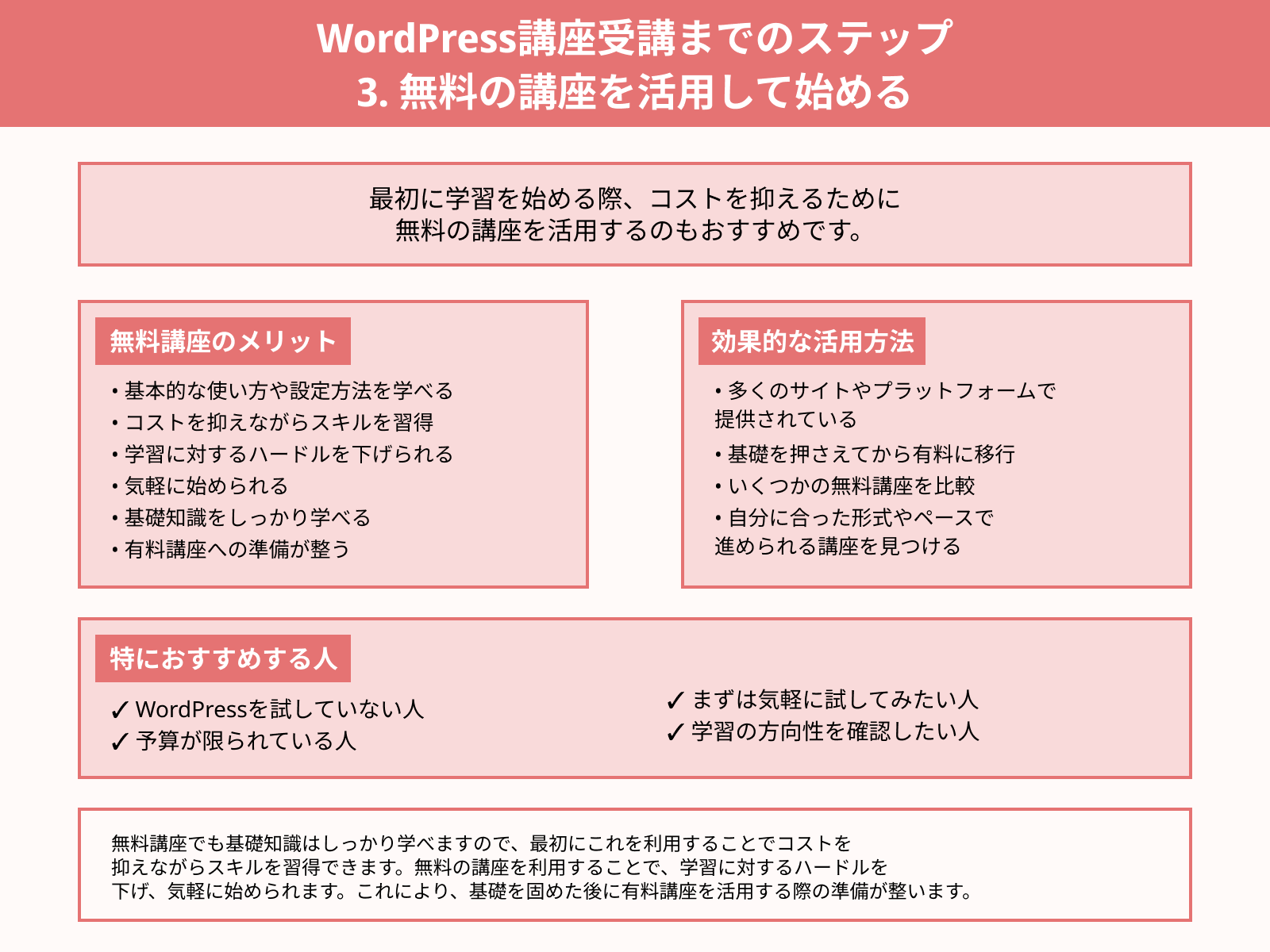 WordPress講座受講までのステップ 3. 無料の講座を活用して始める