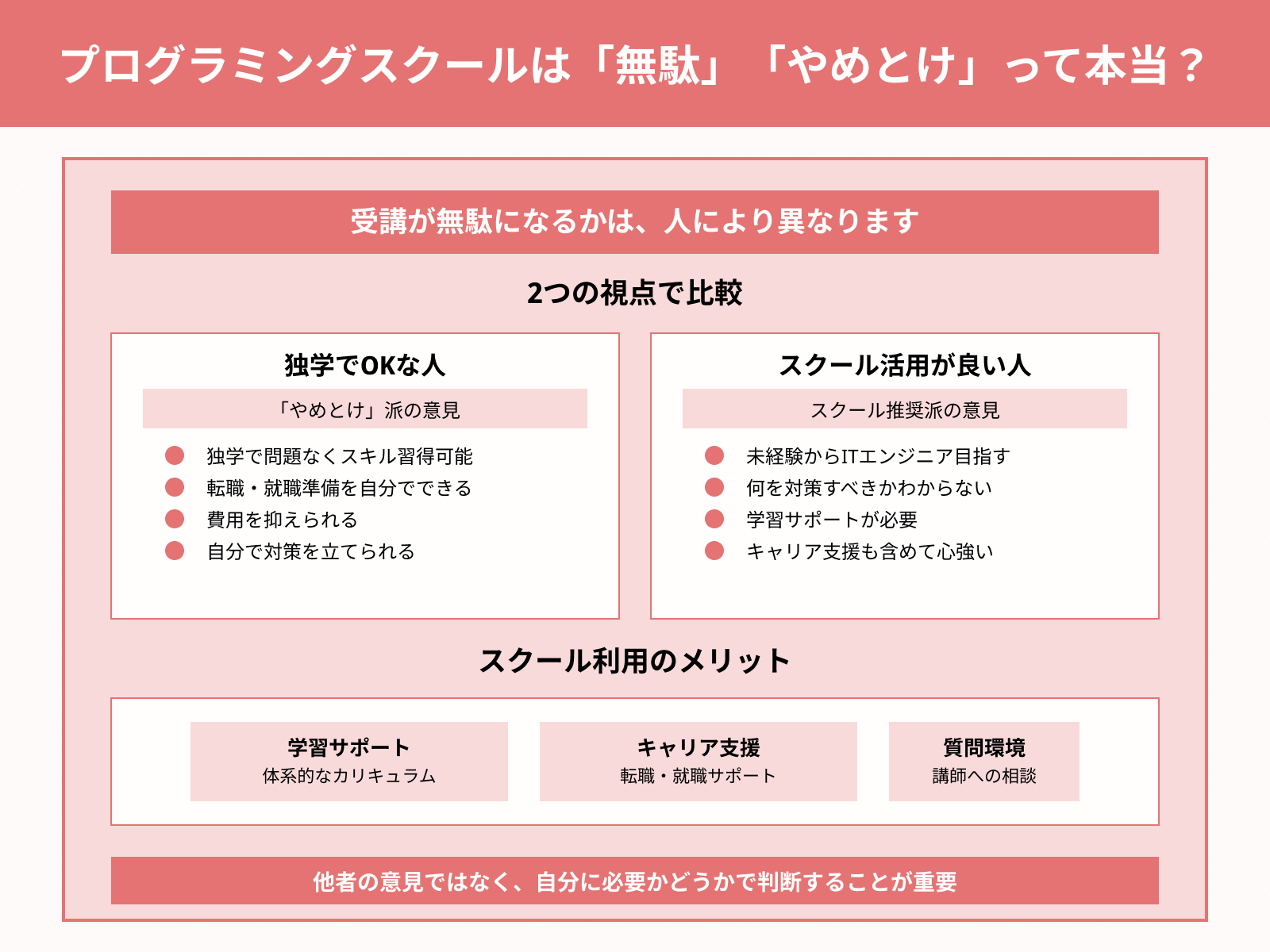 プログラミングスクールは「無駄」「やめとけ」って本当？