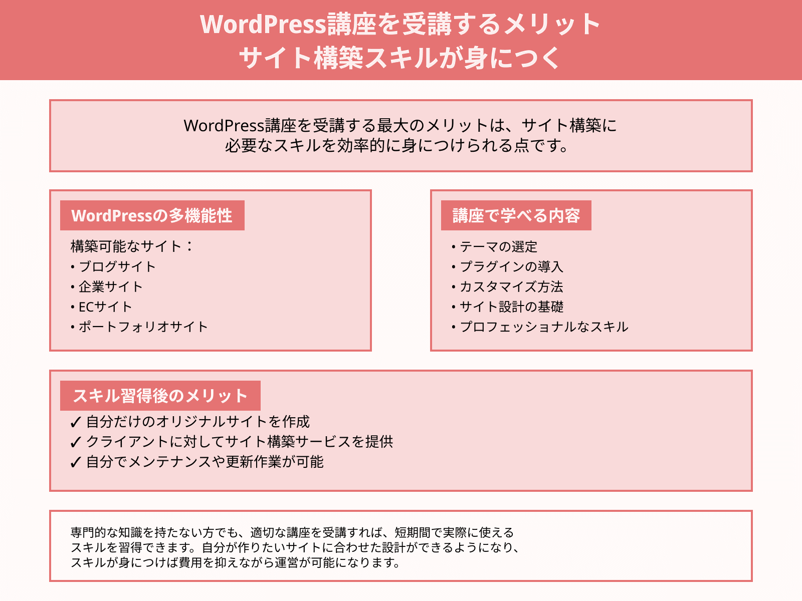 WordPress講座を受講するメリット サイト構築スキルが身につく