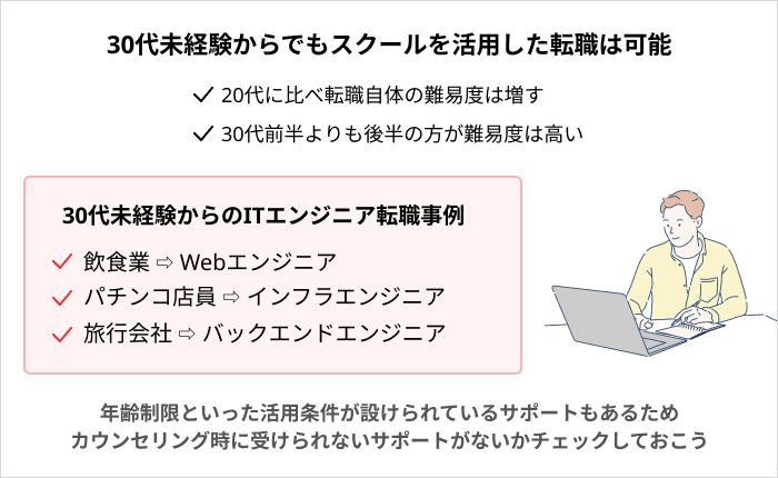 未経験でもプログラミングスクールを活用して転職できるのか:30代の場合