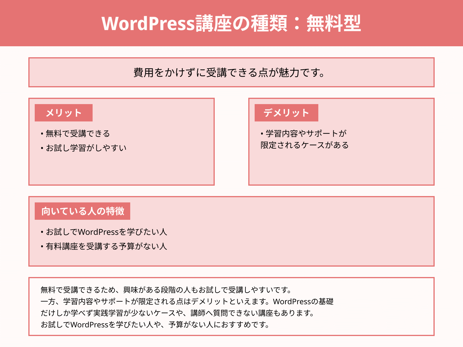 WordPress講座の種類:無料型