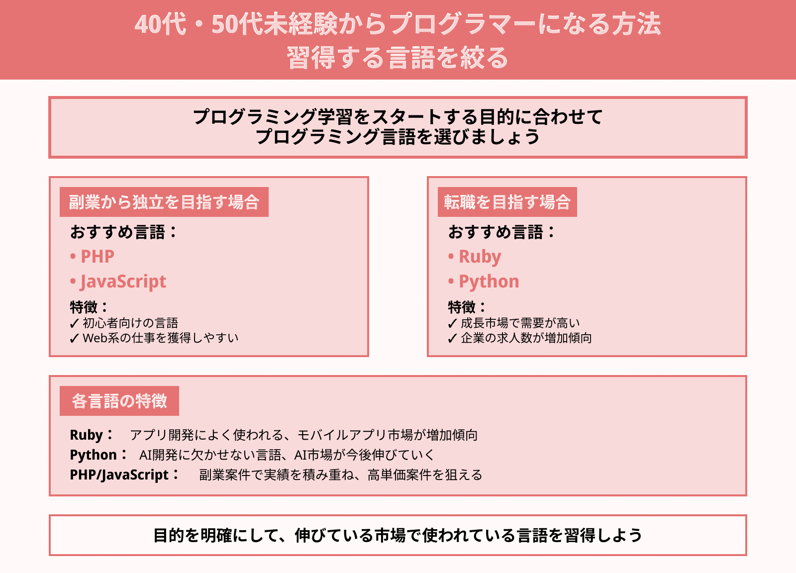 40代・50代未経験からプログラマーになる方法 習得する言語を絞る