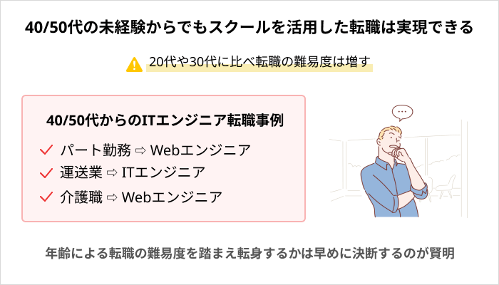 未経験でもプログラミングスクールを活用して転職できるのか:40/50代の場合