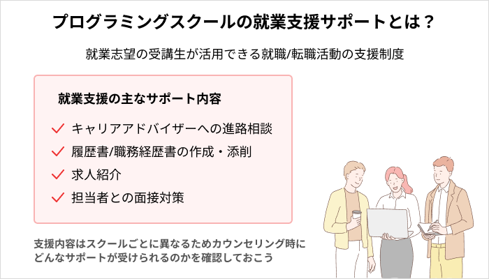 プログラミングスクールの就業支援サポートとは?