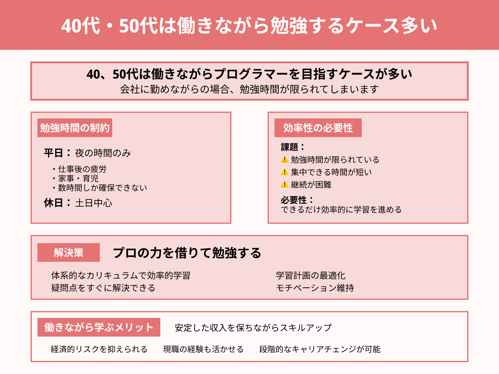 40代・50代は働きながら勉強するケース多い