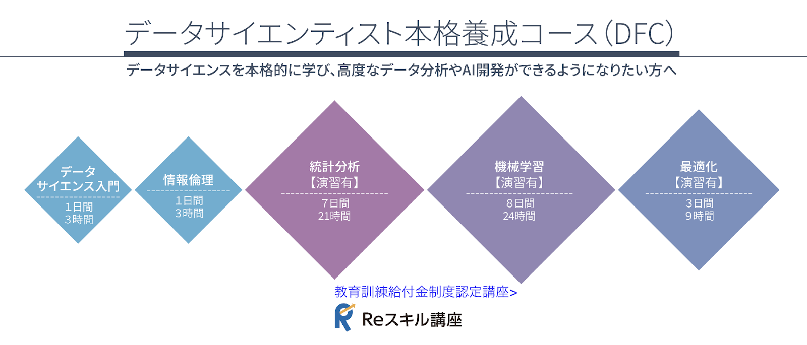 シラバス
