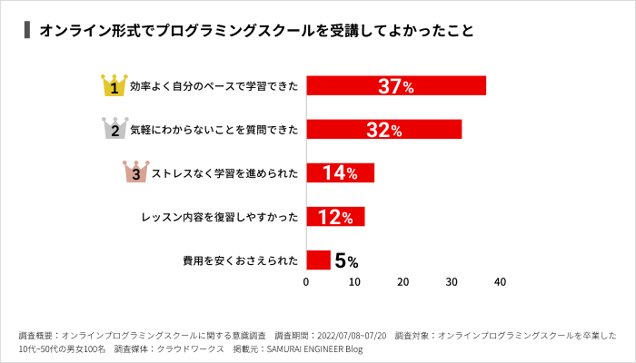 受講してよかったこと